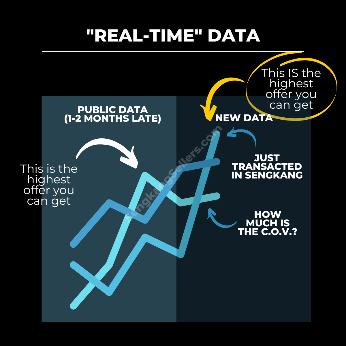Real Time Data