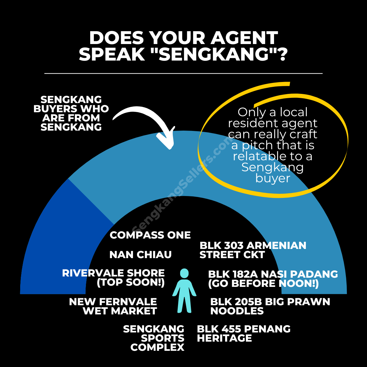 Speak Sengkang