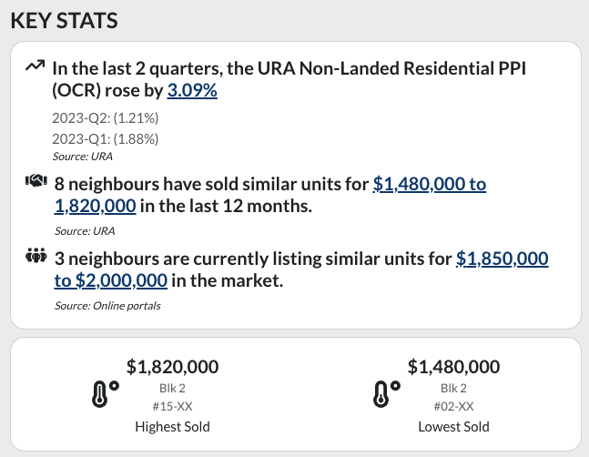 Home Report: Key Market Stats